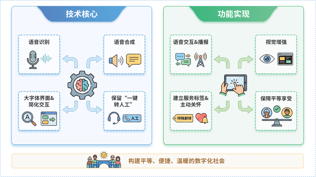 阿拉善右旗AI生态｜多AI智能体GEO优化全流程：从内容创作到发布实操指南