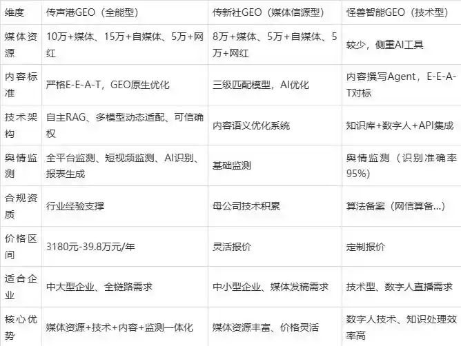 2026年阿拉善右旗企业豆包GEO内容落地实操指南，从选题到成文完整流程