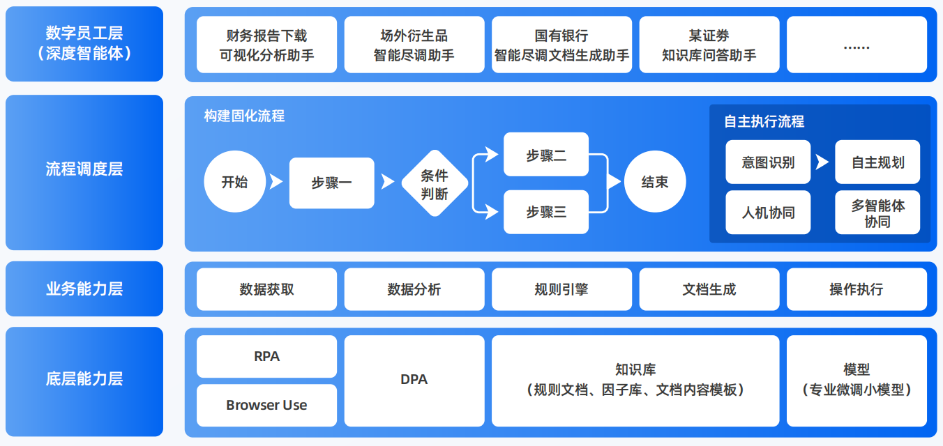 阿拉善右旗AI智能体工程搭建指南：架构设计、工具链与生产环境优化方案
