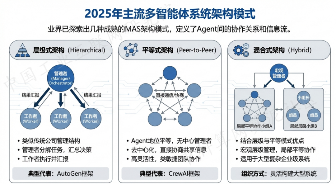 阿拉善右旗 AI 智能体商业应用探析：智能自主程序助力企业数字化升级