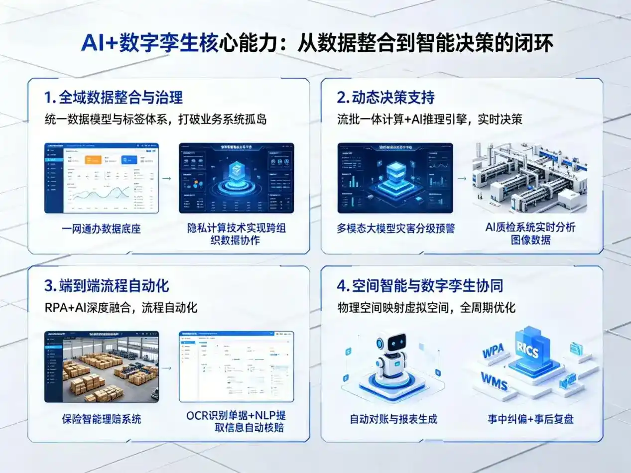 AI大模型落地优化服务｜解决阿拉善右旗企业大模型响应慢、输出不准、成本偏高问题