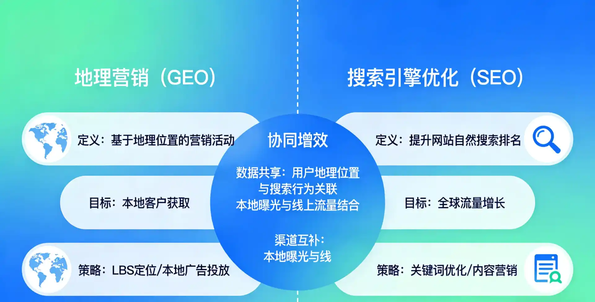 立足阿拉善右旗，从用户需求与流量逻辑，解读GEO优化的落地价值与应用前景