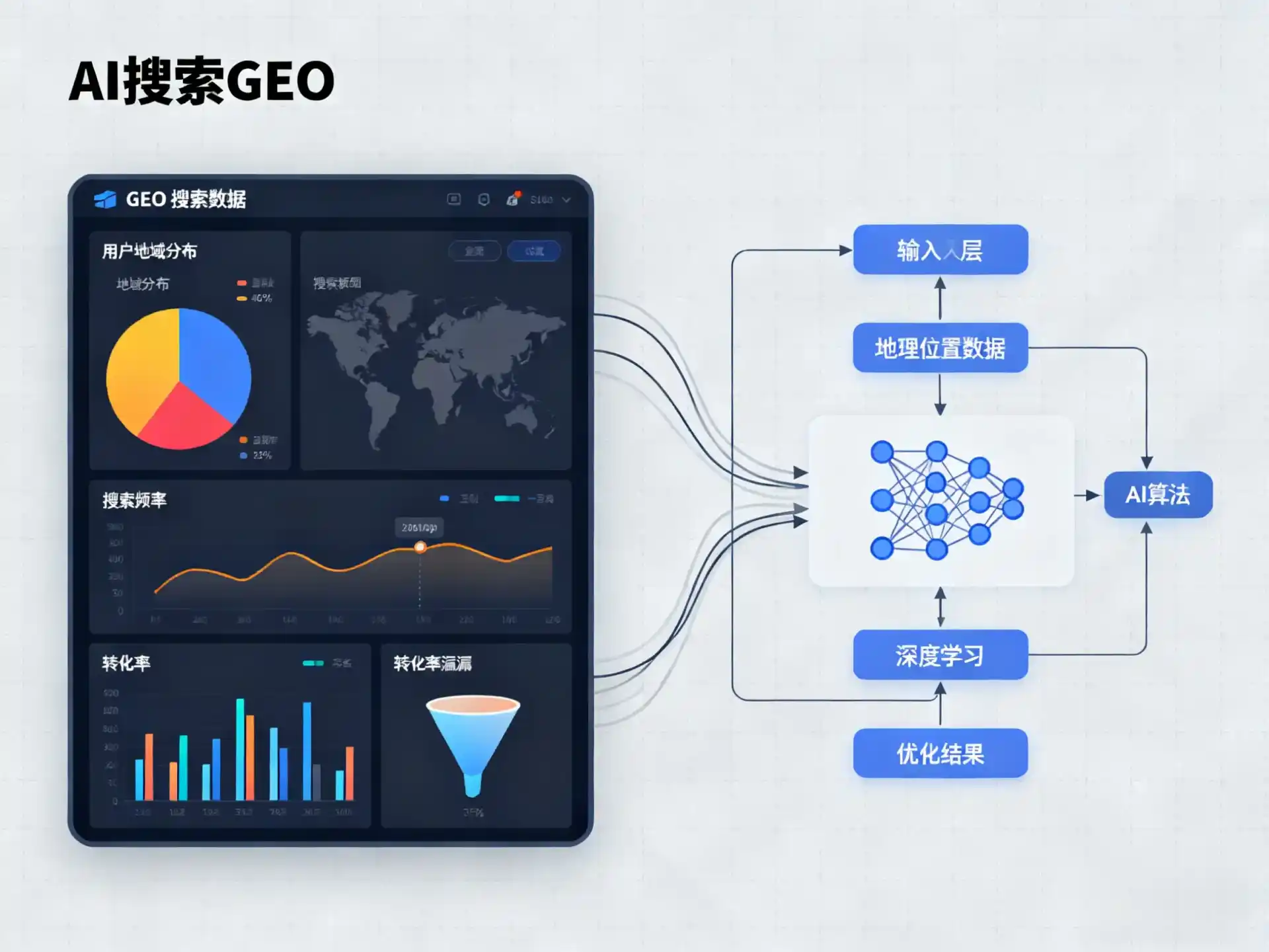 阿拉善右旗GEO优化服务商该如何筛选？生成式引擎优化行业实践观察